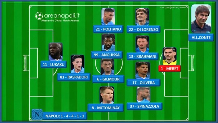 formazione napoli